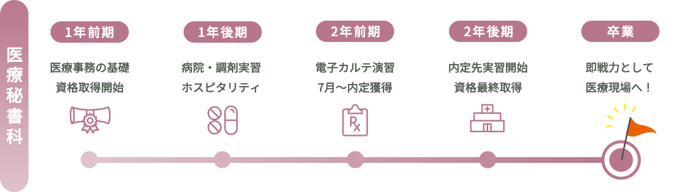 コース説明
